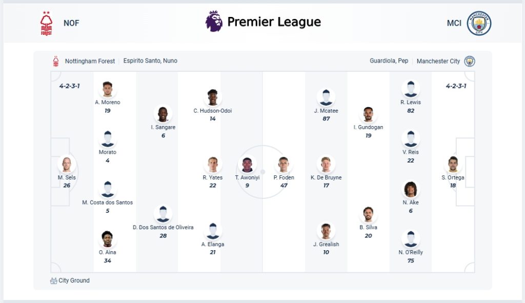 Nottingham Forest vs Manchester City